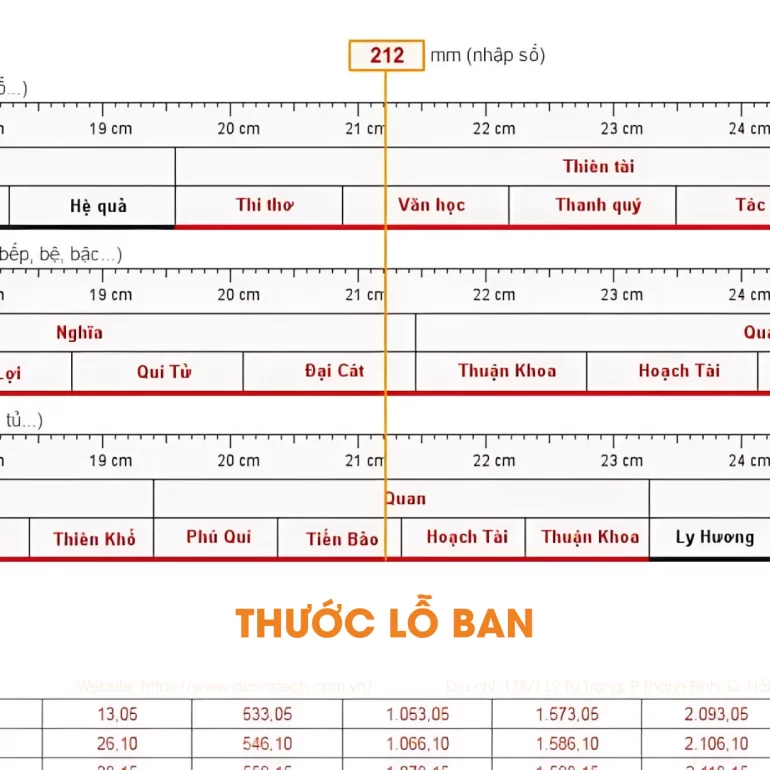 Thước Lỗ Ban Online – Tra Cứu Kích Thước Phong Thủy Chuẩn Xác